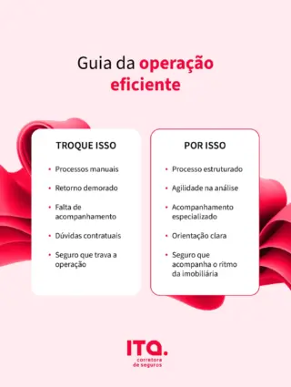 Instagram post from itaseguros. This post is in position 3.